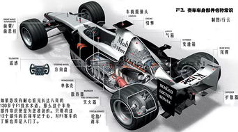F1赛车刹车技术：最新进展与未来展望